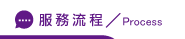 客製化禮品流程